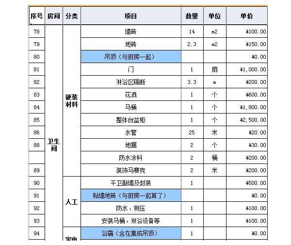 90平米裝修多少錢(qián)（90平米裝修風(fēng)格有哪些）