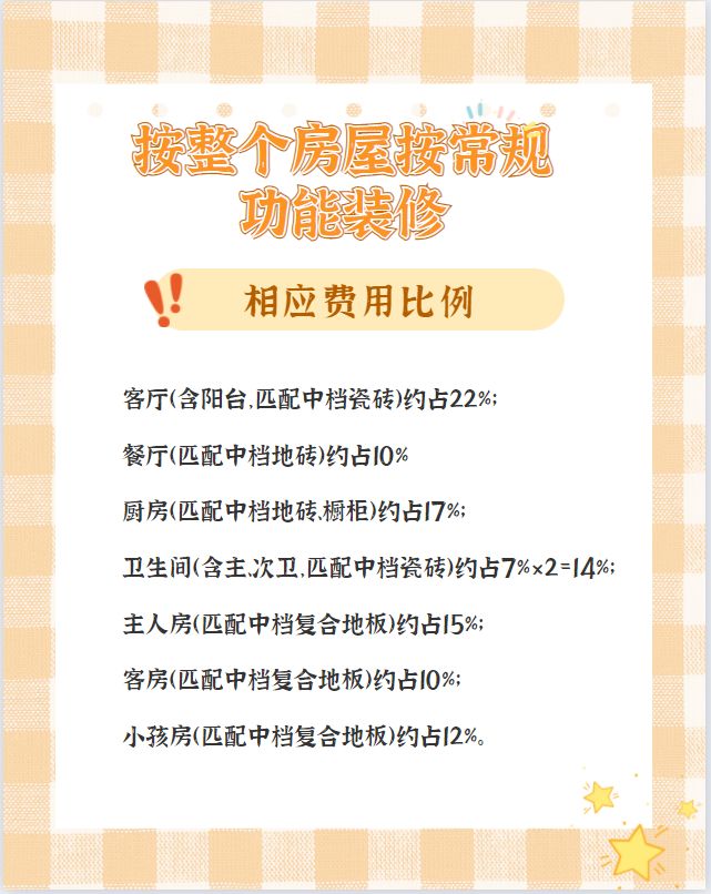 【裝修預算/報價】100㎡房子裝修到底要花多少錢？超預算了怎么辦？