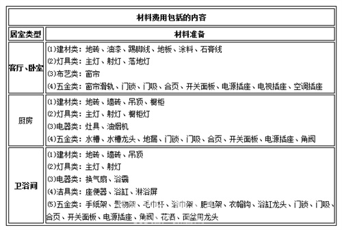裝修報(bào)價(jià)預(yù)算_裝修預(yù)算怎么做_裝修水電工程預(yù)算