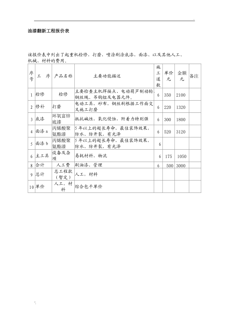 裝修材料價格明細表_裝修價格明細_出租房裝修價格明細