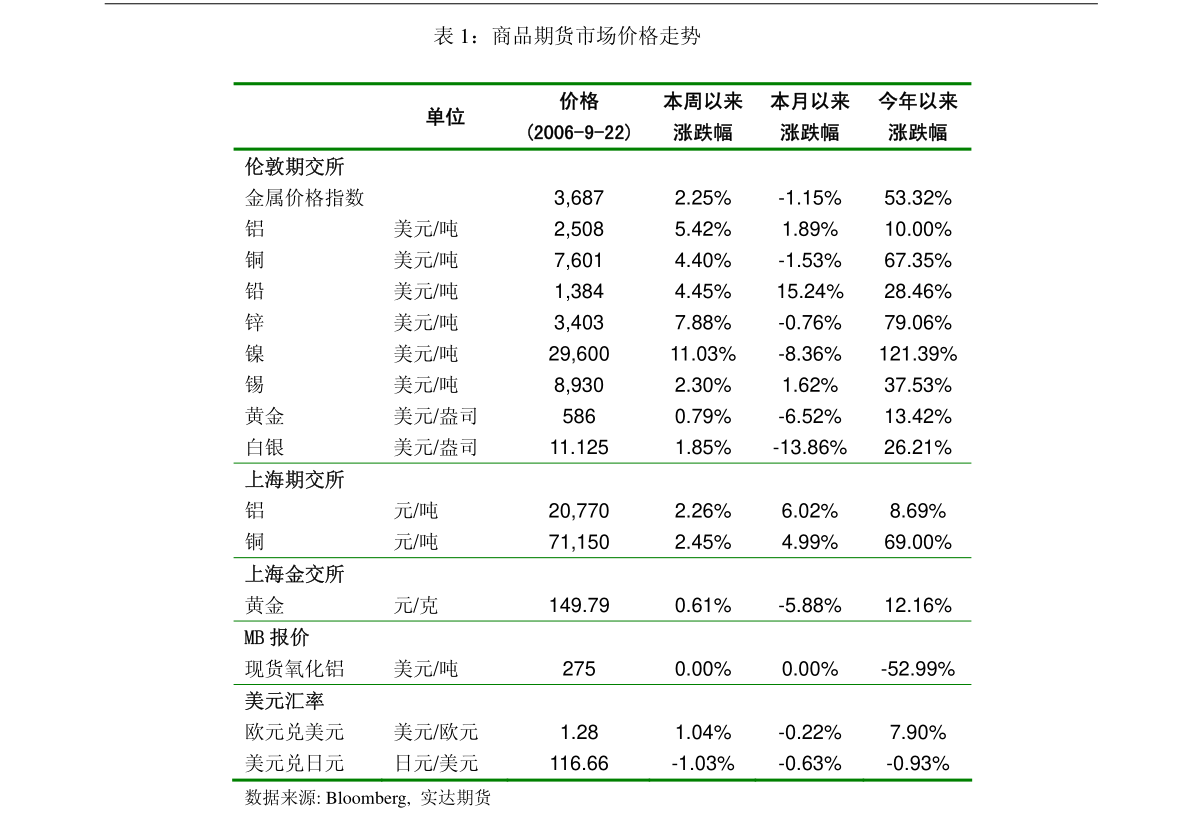 裝修建材行業(yè)點(diǎn)評(píng)報(bào)告：樓市再松綁，Q4消費(fèi)建材迎業(yè)績(jī)、政策共振