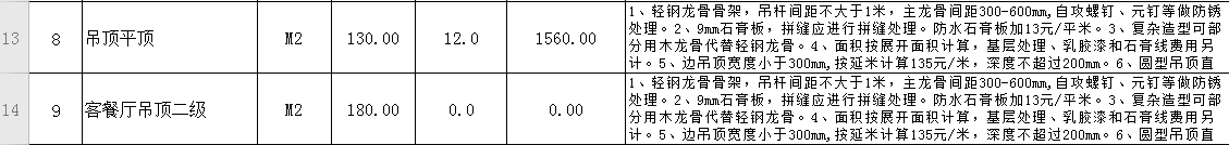 裝修很坑？從教你做一份施工預(yù)算表開始（上篇）