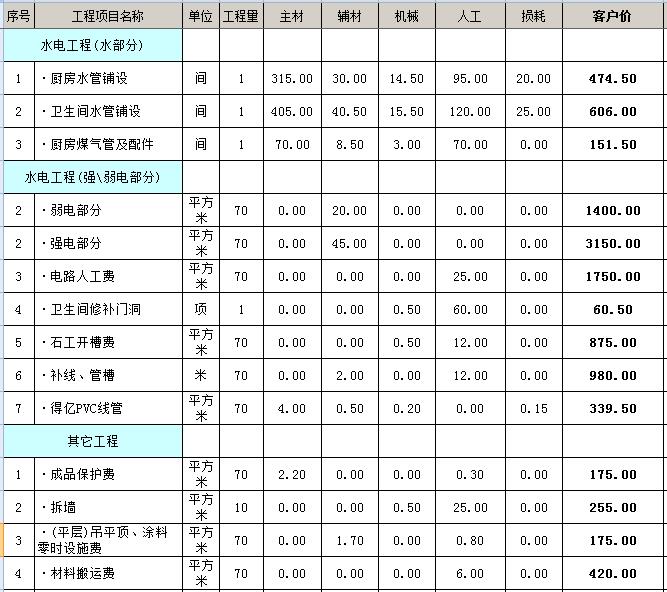 南寧裝修公司哪家口碑最好？怎么選適合自己的裝修公司？