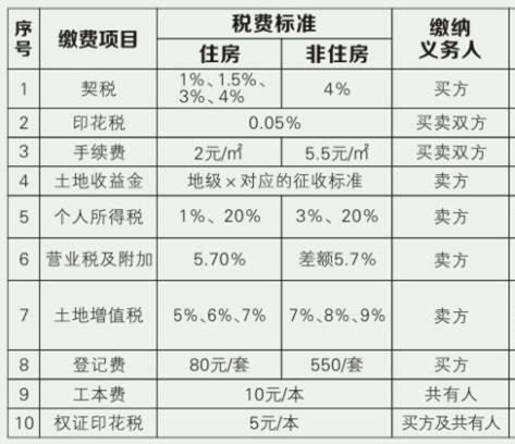 裝修費(fèi)用賬務(wù)處理、發(fā)票開(kāi)具要求、是否繳納房產(chǎn)稅等相關(guān)問(wèn)題