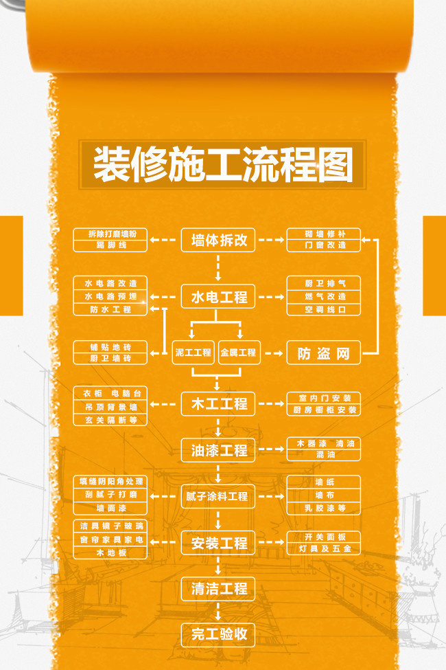 開(kāi)茶餐廳具備什么條件_開(kāi)裝修公司具備的條件_開(kāi)網(wǎng)店需要具備什么條件